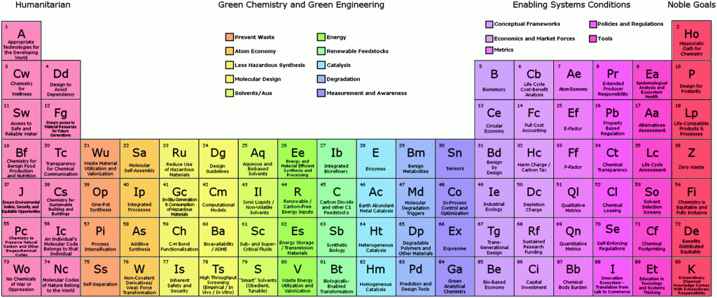 Free Periodic Table PDF download 2021